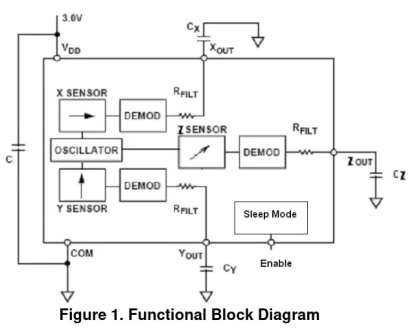 Three-Axis Accelerometer