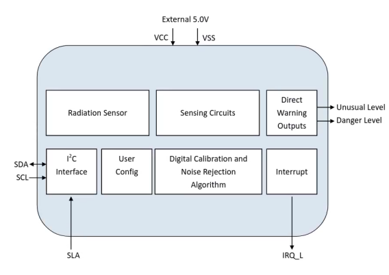 Radiation Sensor